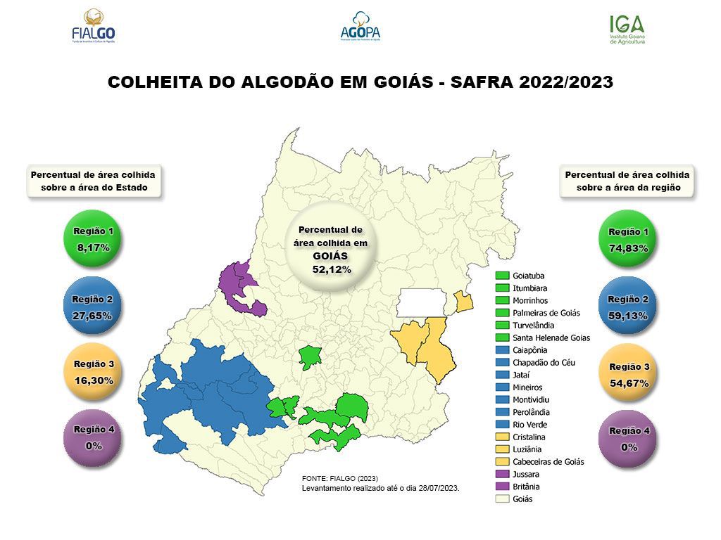 COLHEITA ALGODÃO GOIÁS 28 7 2023